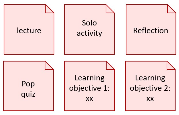 Sticky notes with various learning objectives written on each